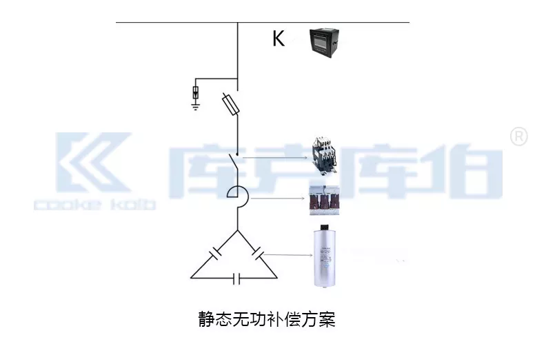 靜態(tài)無功補償方案