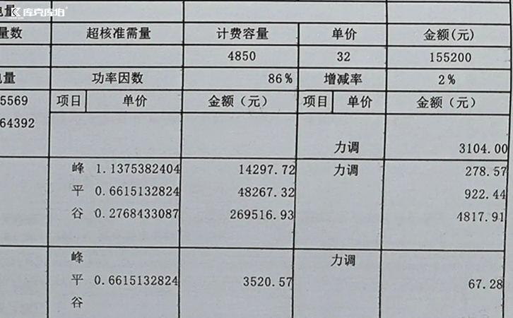 功率因数整改力调电费