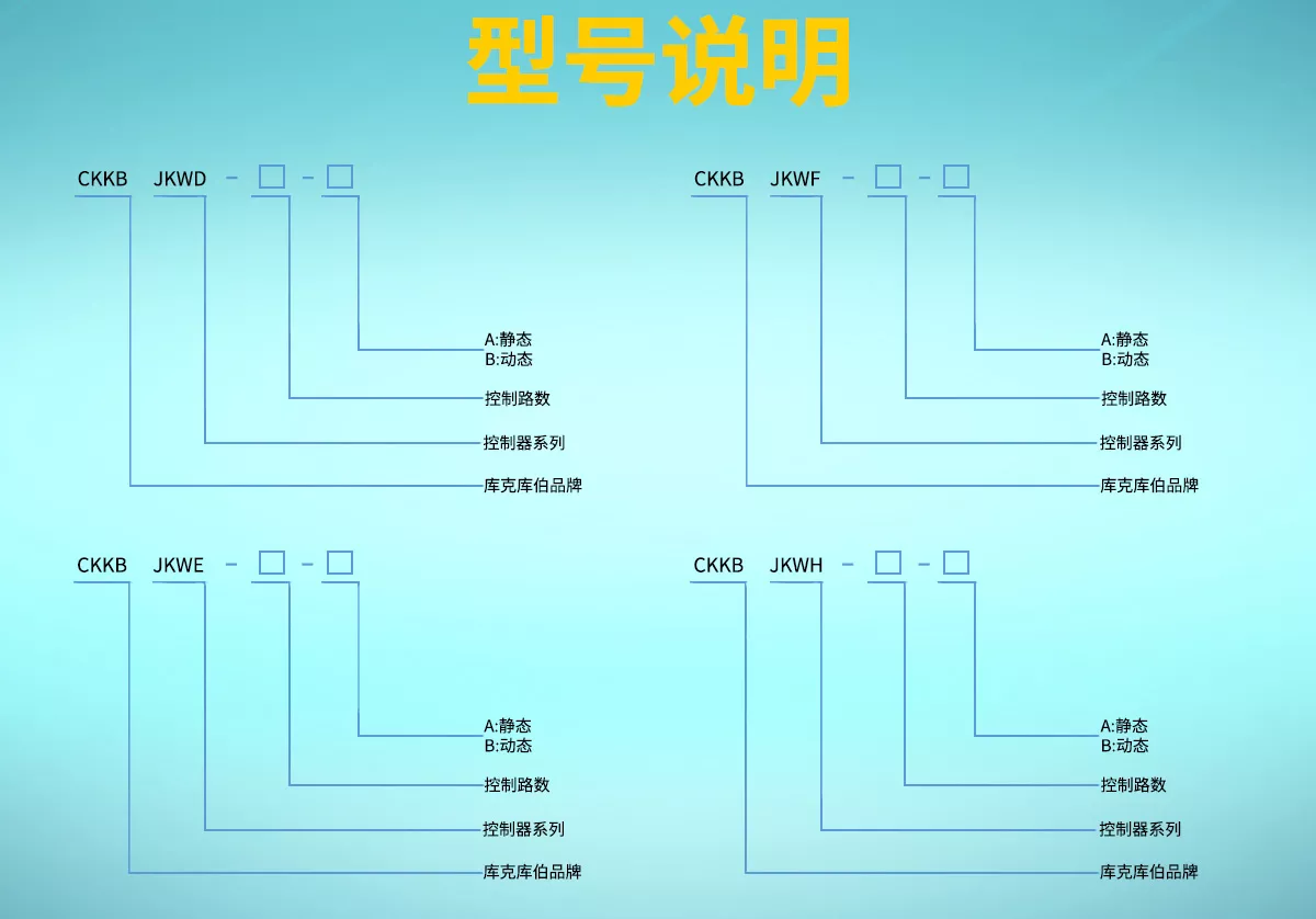 CKKB JKWD、CKKB JKWE、CKKB JKWF、CKKB JKWH等四種系列的無功補償控制器型號說明