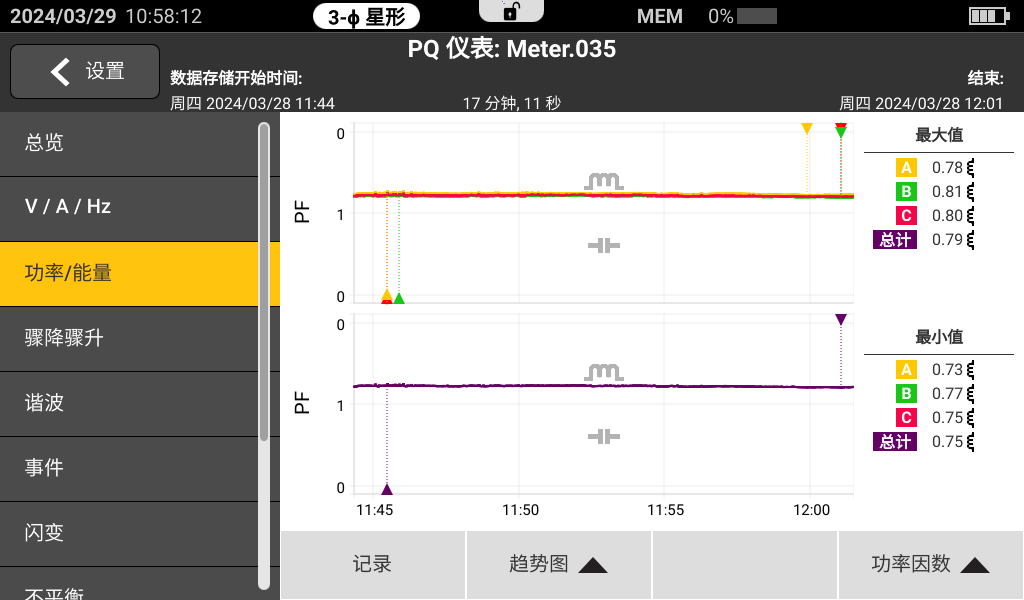 SVG补偿前功率因数曲线_0.75-0.81_无功罚款.png