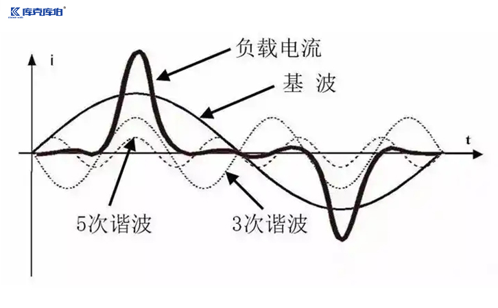 有源谐波滤波器