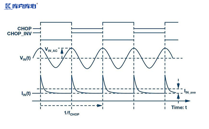 当谐波造成补偿电力电容器鼓包时该怎么处理.jpg