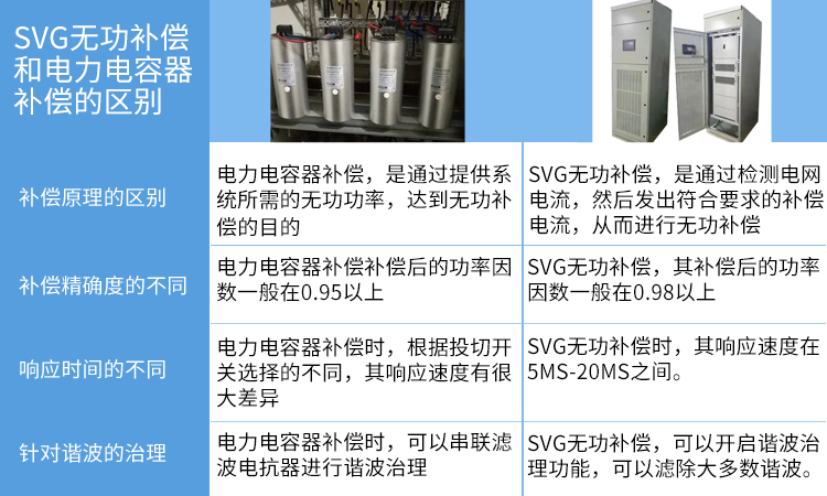 SVG无功补偿和电力电容器补偿的区别