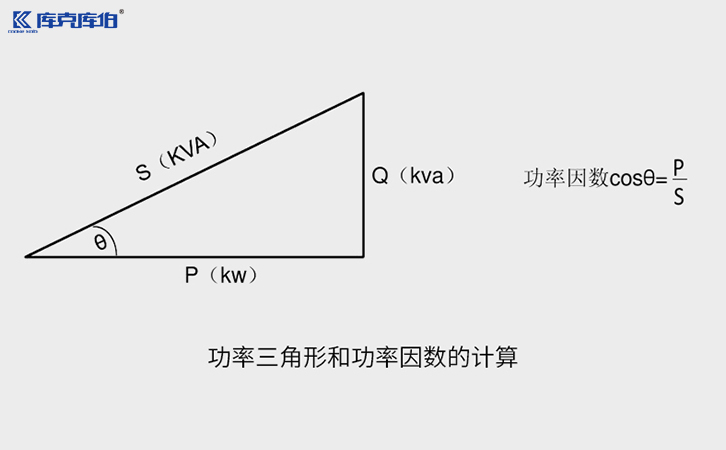 无功功率,功率因数,.jpg