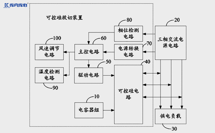晶闸管投切开关