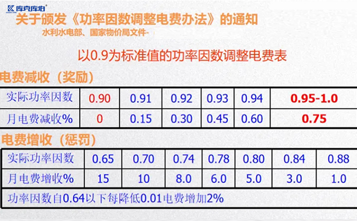 功率因数不足