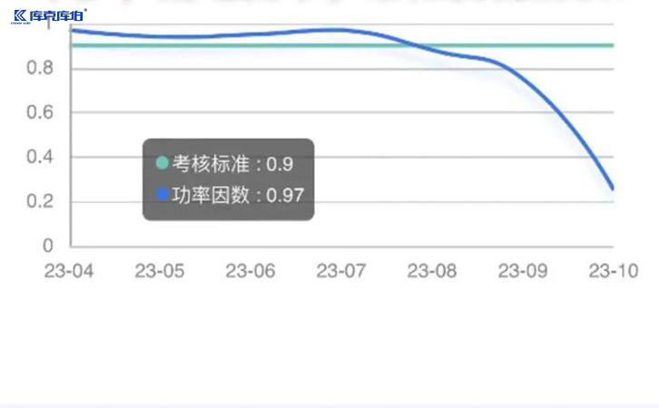 功率因数补偿