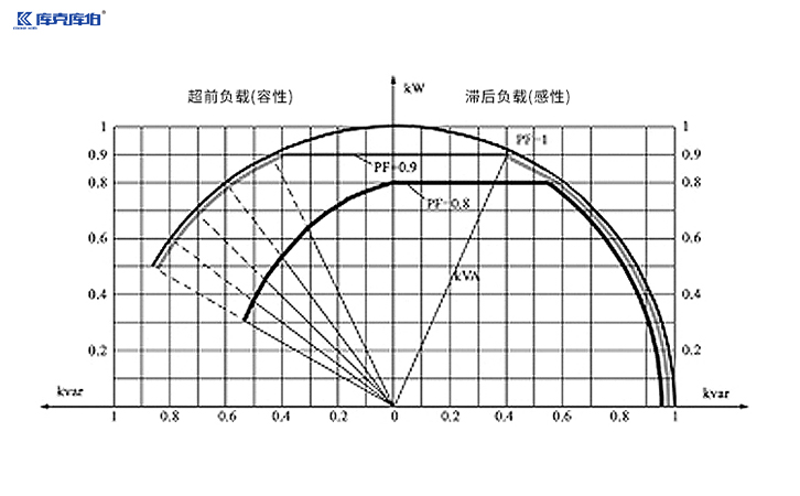 功率因数补偿器