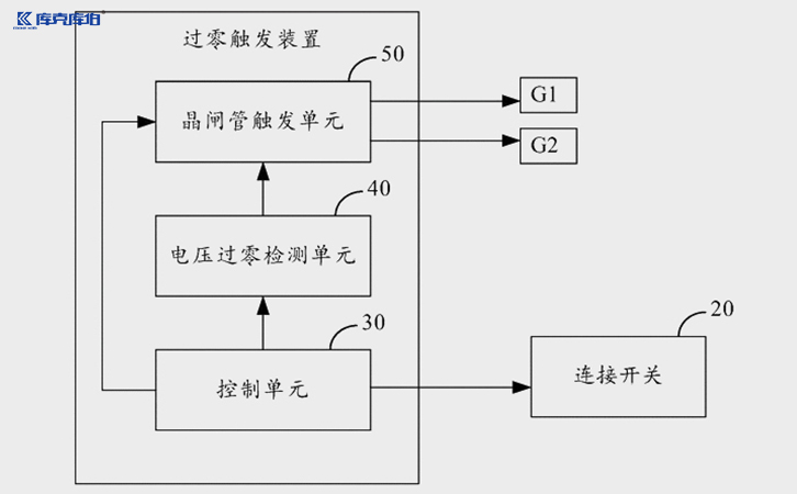 无功补偿快速过零投切装置