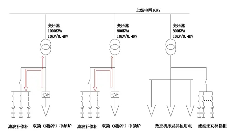 中频炉补偿电力电容器的简单介绍