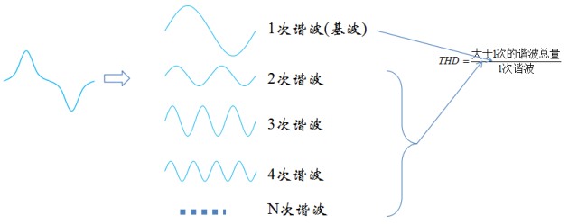 电网谐波会对电力电容器产生哪些影响.jpg