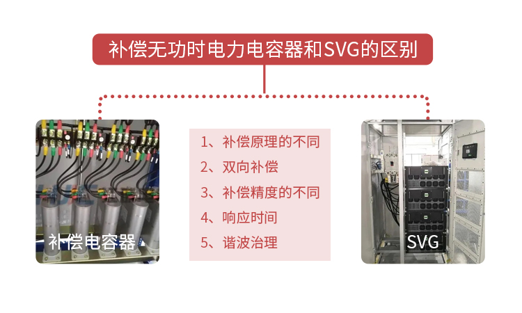 补偿无功时电力电容器和SVG的区别.jpg
