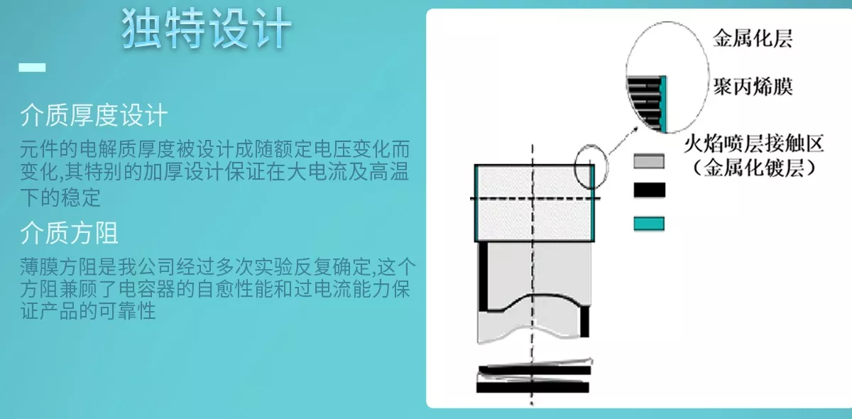 库克库伯电力电容器采用特别的加厚设计和特殊方阻值设计，大大提升了产品的安全性和稳定性。