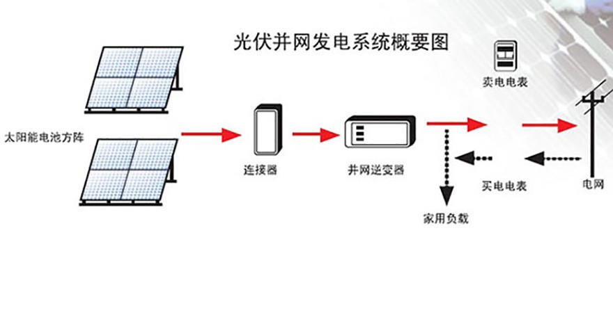 光伏并网发电系统对电网的影响1.jpg