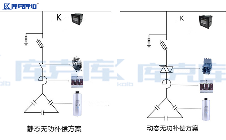 动态无功补偿装置