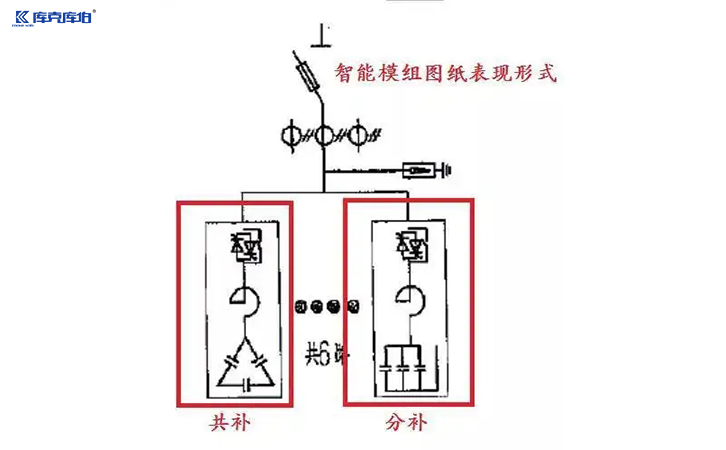 智能补偿电容器